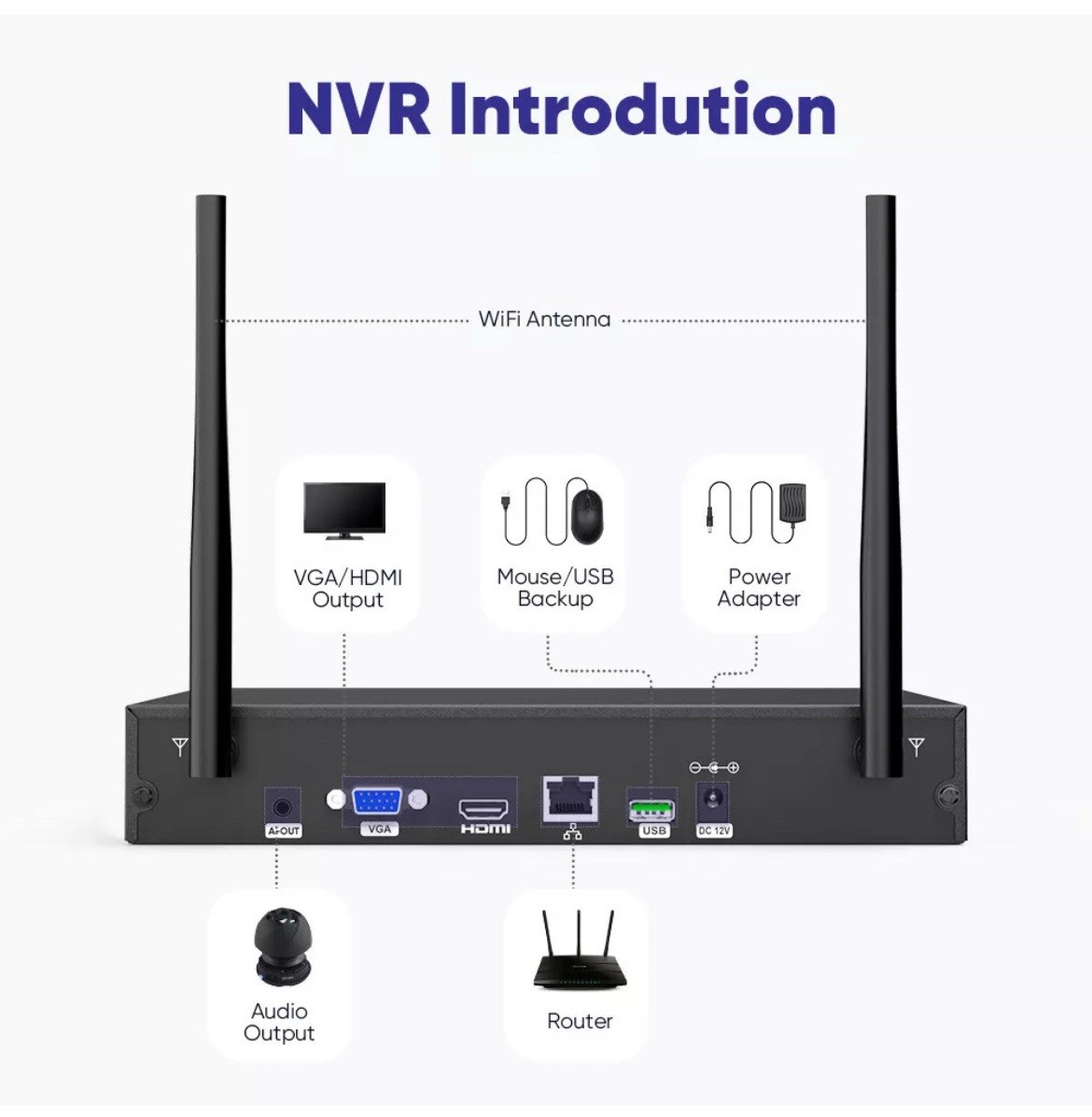 SANNCE 8CH 4K NVR 3MP POE Security IP Camera System Two Way Audio US Shipping