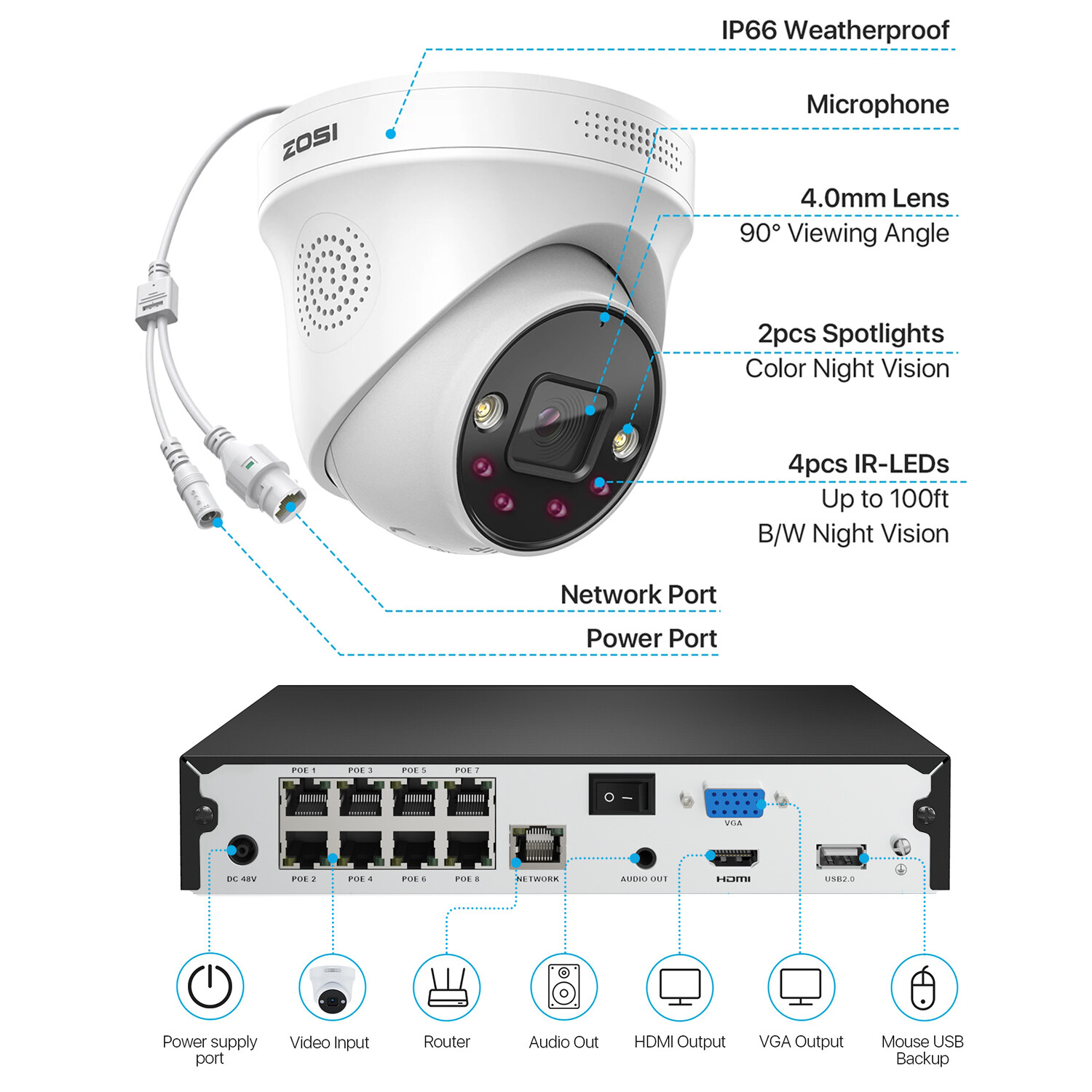 ZOSI 4K 8 Ports 16CH NVR 5MP CCTV Camera PoE Security System 2-Way Audio 2TB HDD