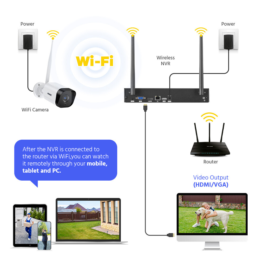 ANNKE 2x 5MP Wireless Outdoor Security IP Camera WIFI Two Way Audio AI Detection