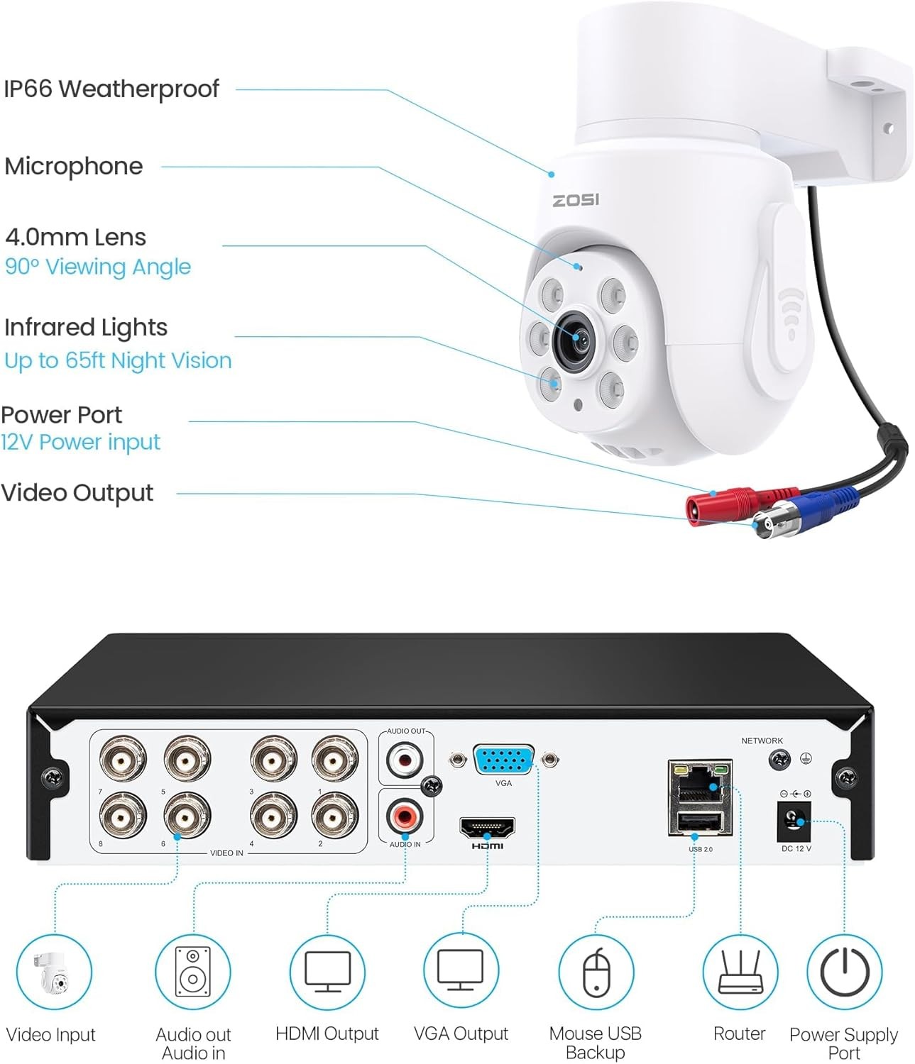 ZOSI 8CH 5MP DVR 4x Security CCTV Outdoor 1080P Camera System Night Vision 500GB