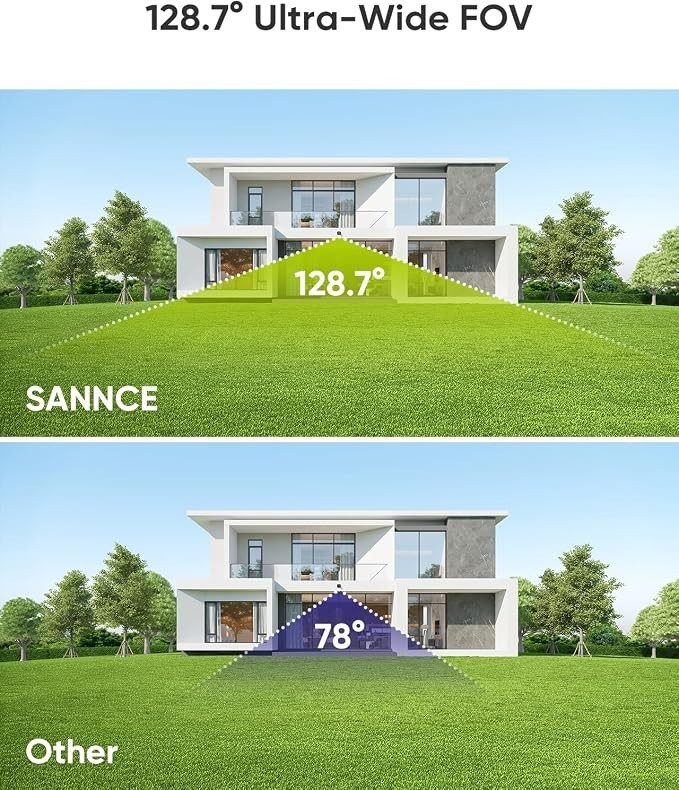 SANNCE 4K PoE Security Camera – AI Detection, Color & IR Night Vision (2 Pack)