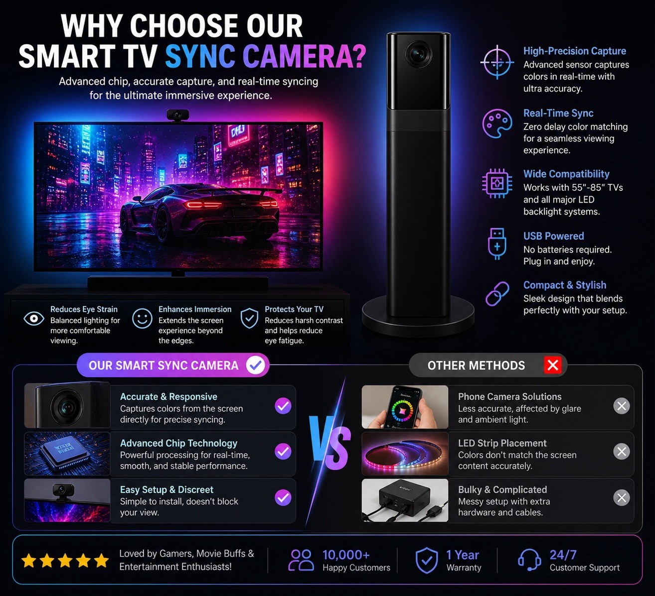 LED TV Backlight with Camera Sync, RGB Ambient Lights for TV, USB Powered