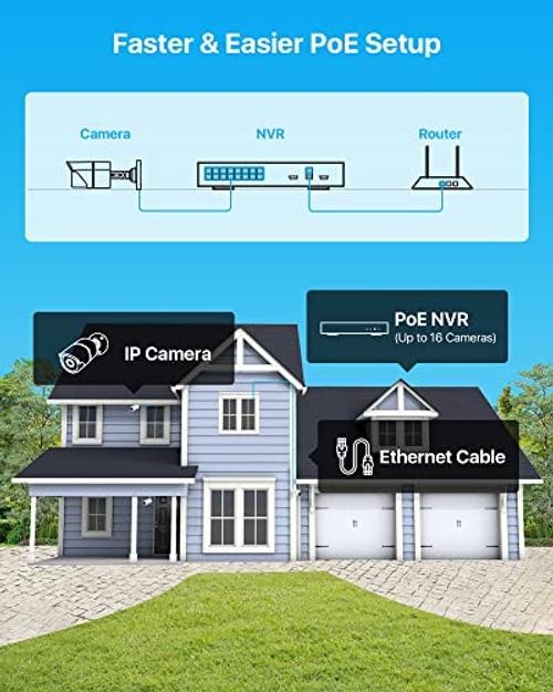 16CH 5MP PoE Security Cameras System,4K 16-Channel H.265 NVR 16CH+8Cam+3TB