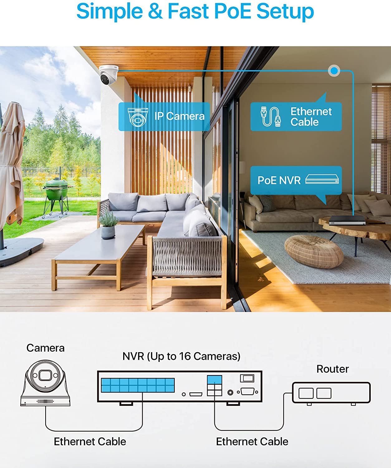 ZOSI 8CH 8MP NVR 5MP PoE Security IP Network Camera System Two-Way Audio