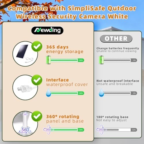 Solar Panel Compatible with Simplisafe Outdoor Camera, IP65 Waterproof, 360°