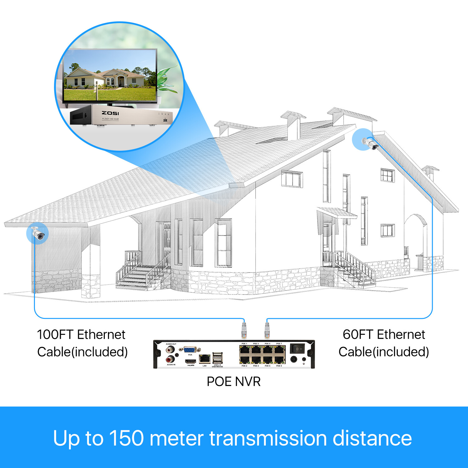 ZOSI H.265+ 5MP 8CH NVR HD POE Security Camera System Outdoor Watherproof 2TB