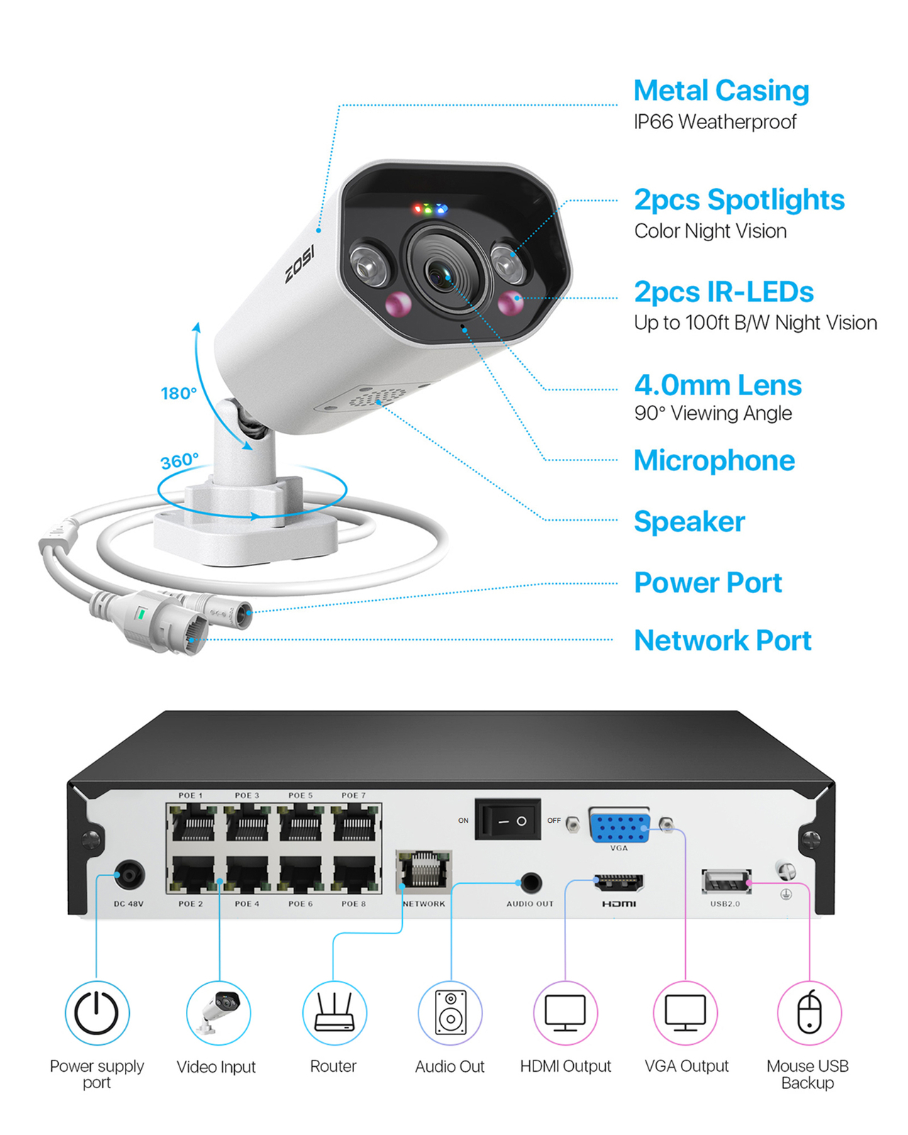 ZOSI 8CH 4K H.265+NVR 5MP Outdoor PoE Security IP Camera System 2TB CCTV Network