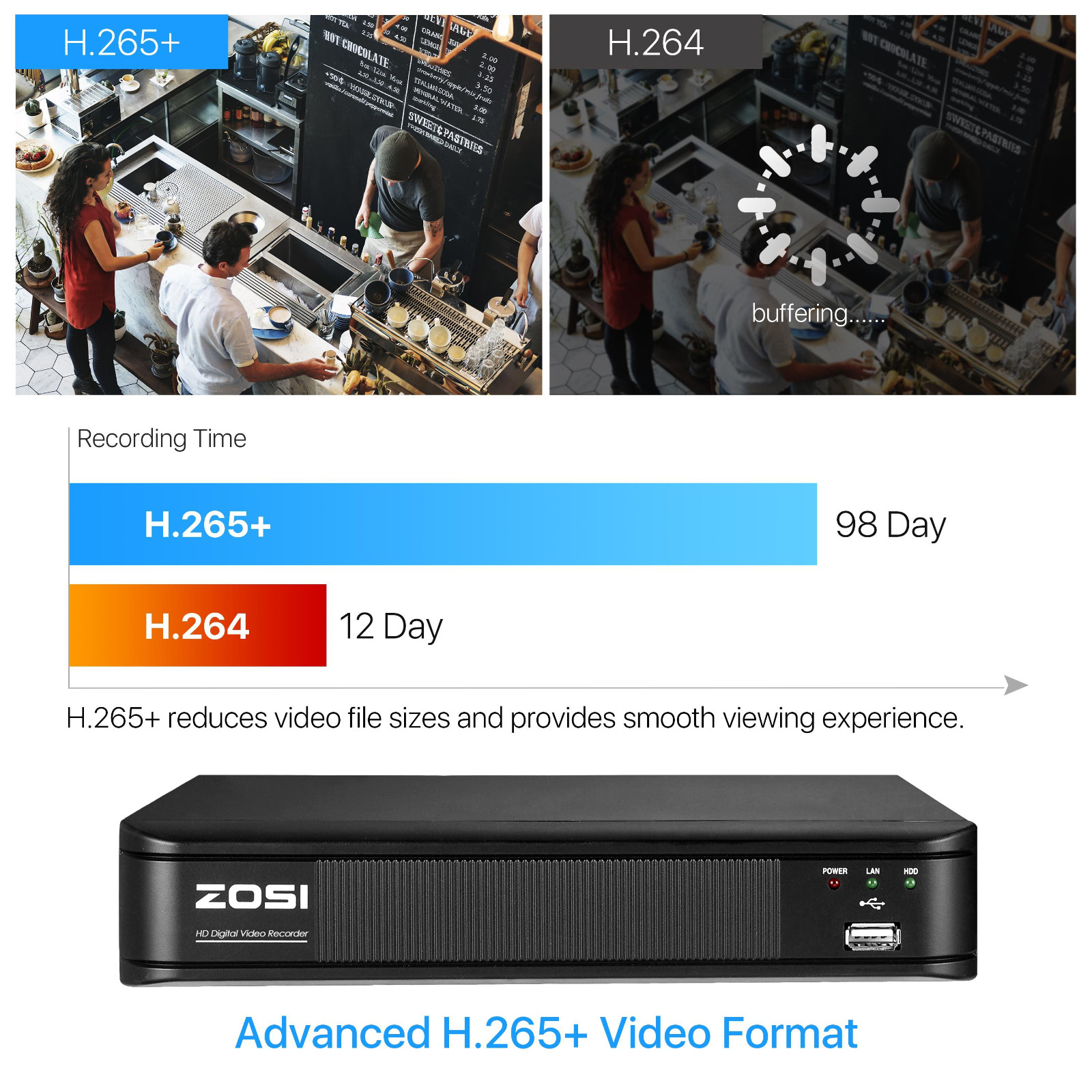 ZOSI 1080P Lite H.265+ 8 Channel Video Surveillance DVR for Security Camera HDD