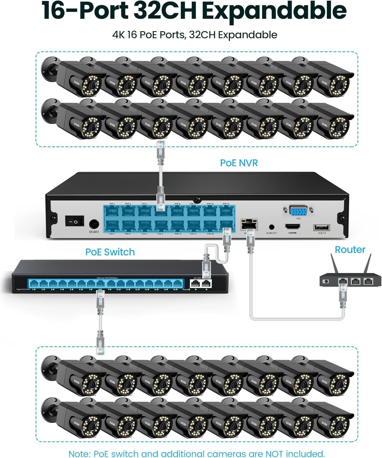 ZOSI 4K 16CH 16 x 8MP PoE IP Security Camera System Human Detect IP66 4TB Audio