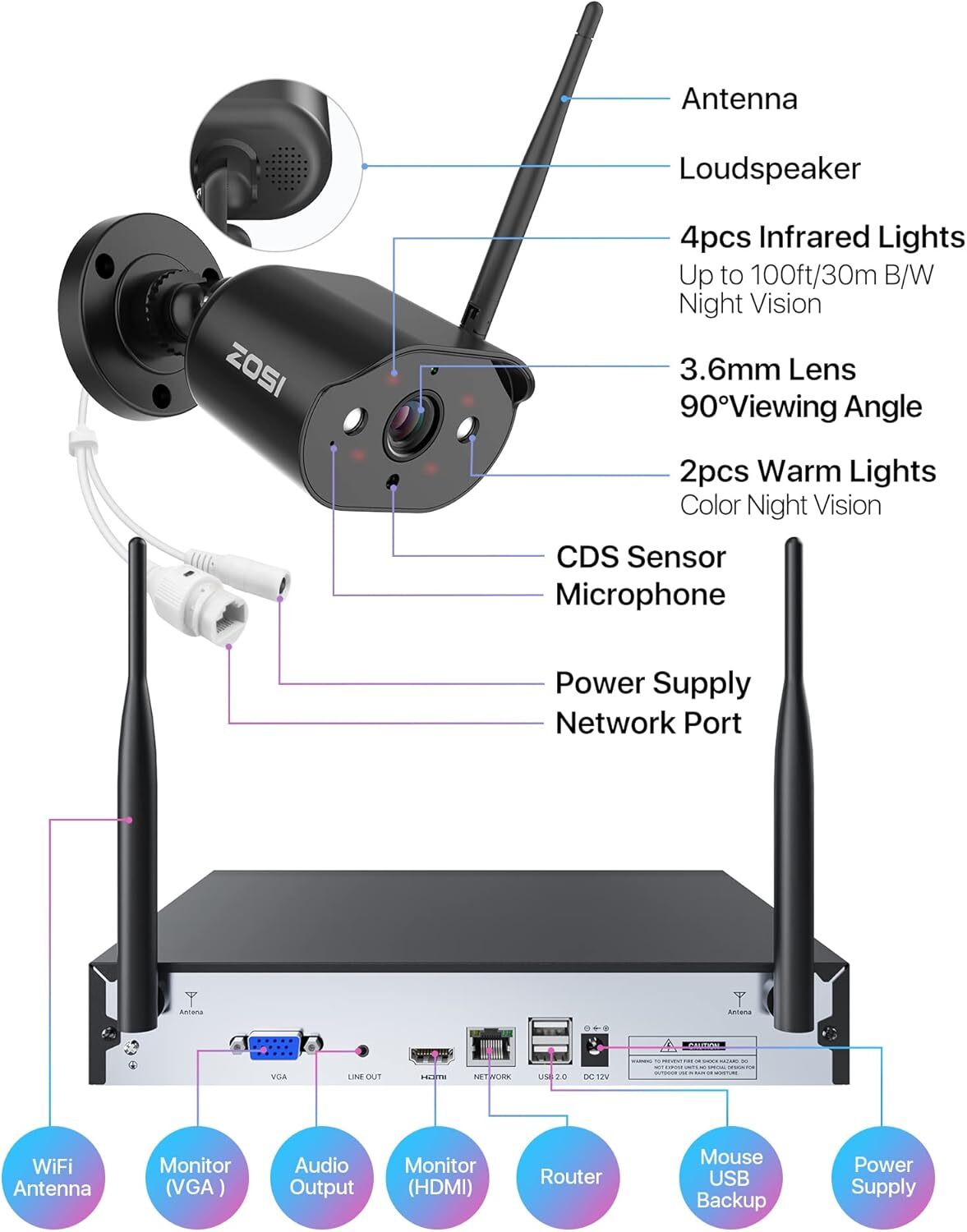 ZOSI H.265+ 3MP 8CH CCTV NVR Wireless Outdoor Security Camera System WiFi IP