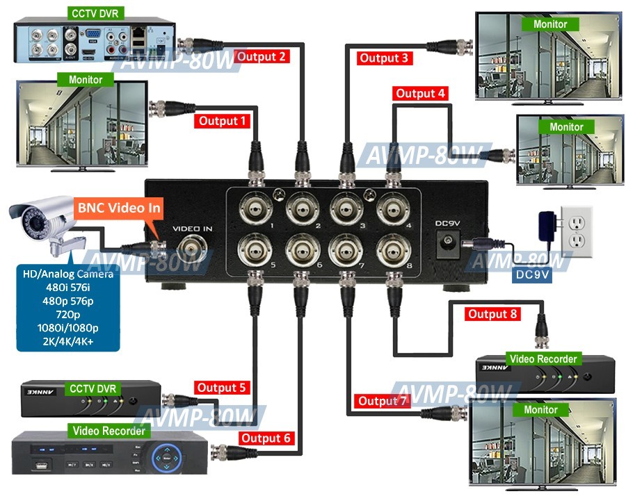 1 In 8 Out BNC Video Splitter For 1080p 2K 4K HD Camera Analog Video Inputs