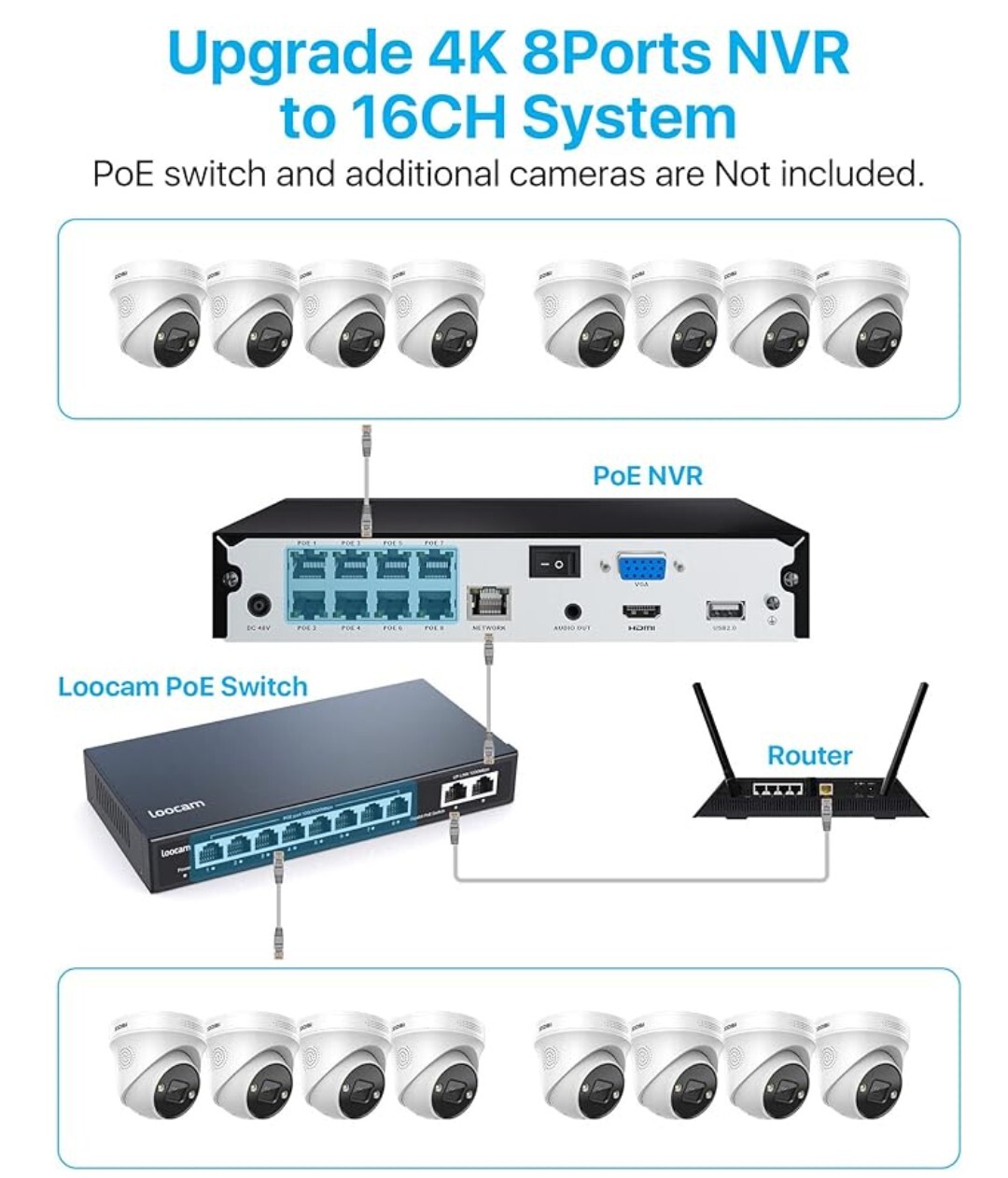 ZOSI 8-16CH 4K PoE Security Camera System Spotlight 2TB – 4 Cameras