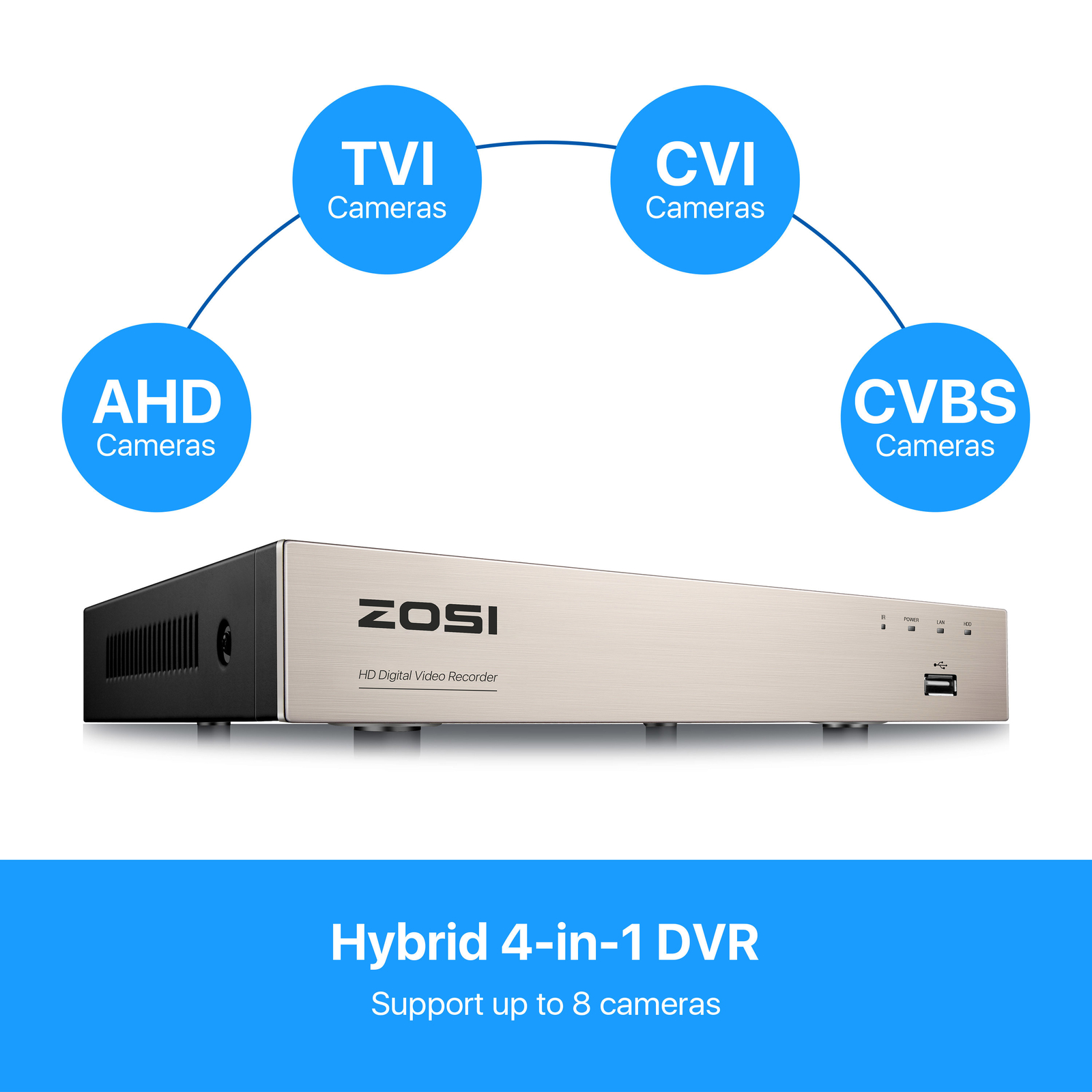 ZOSI 8CH 1080P Dome Security Camera System H.265+ 5MP Lite DVR NO HDD
