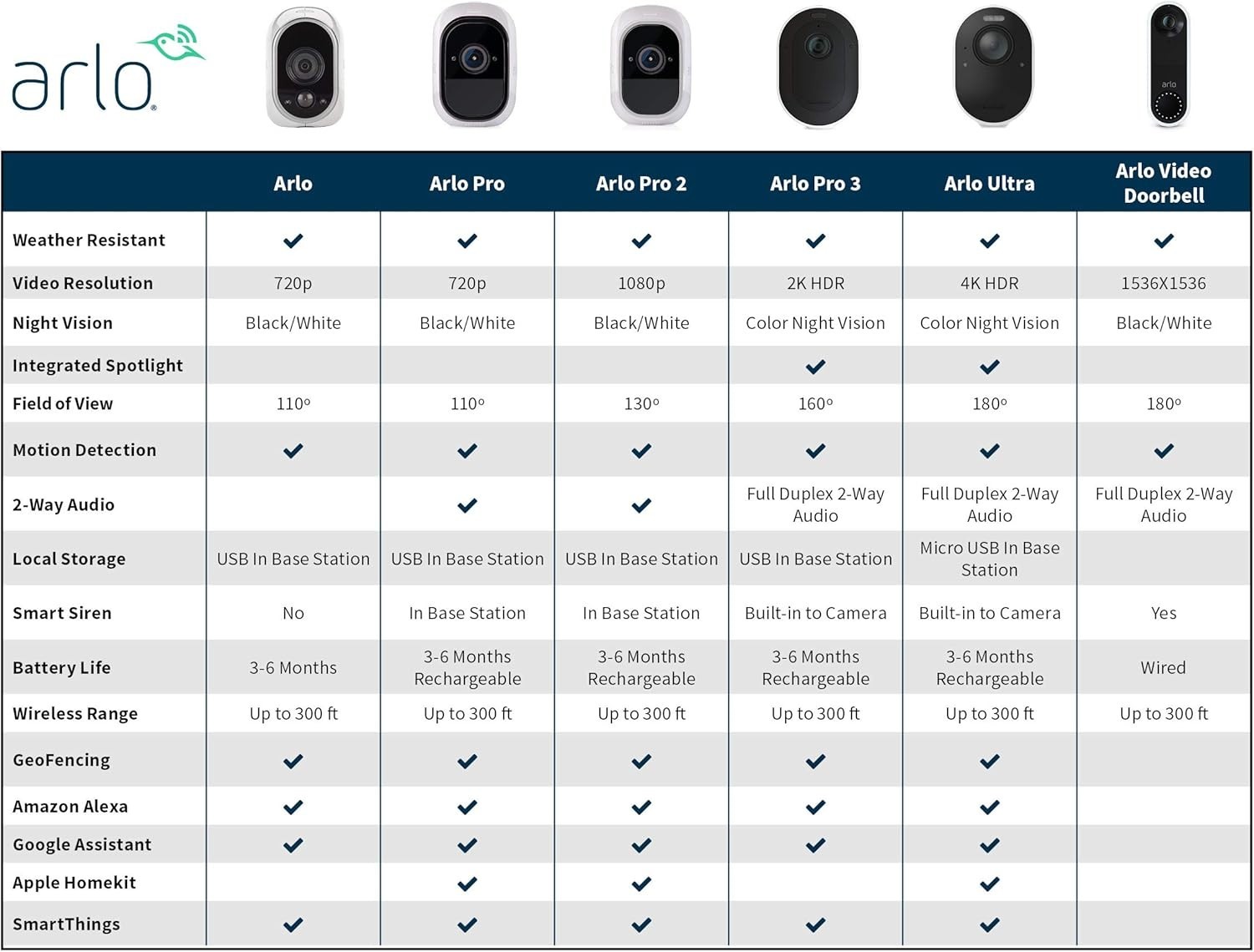 Arlo VMB3000 2-Camera Security System