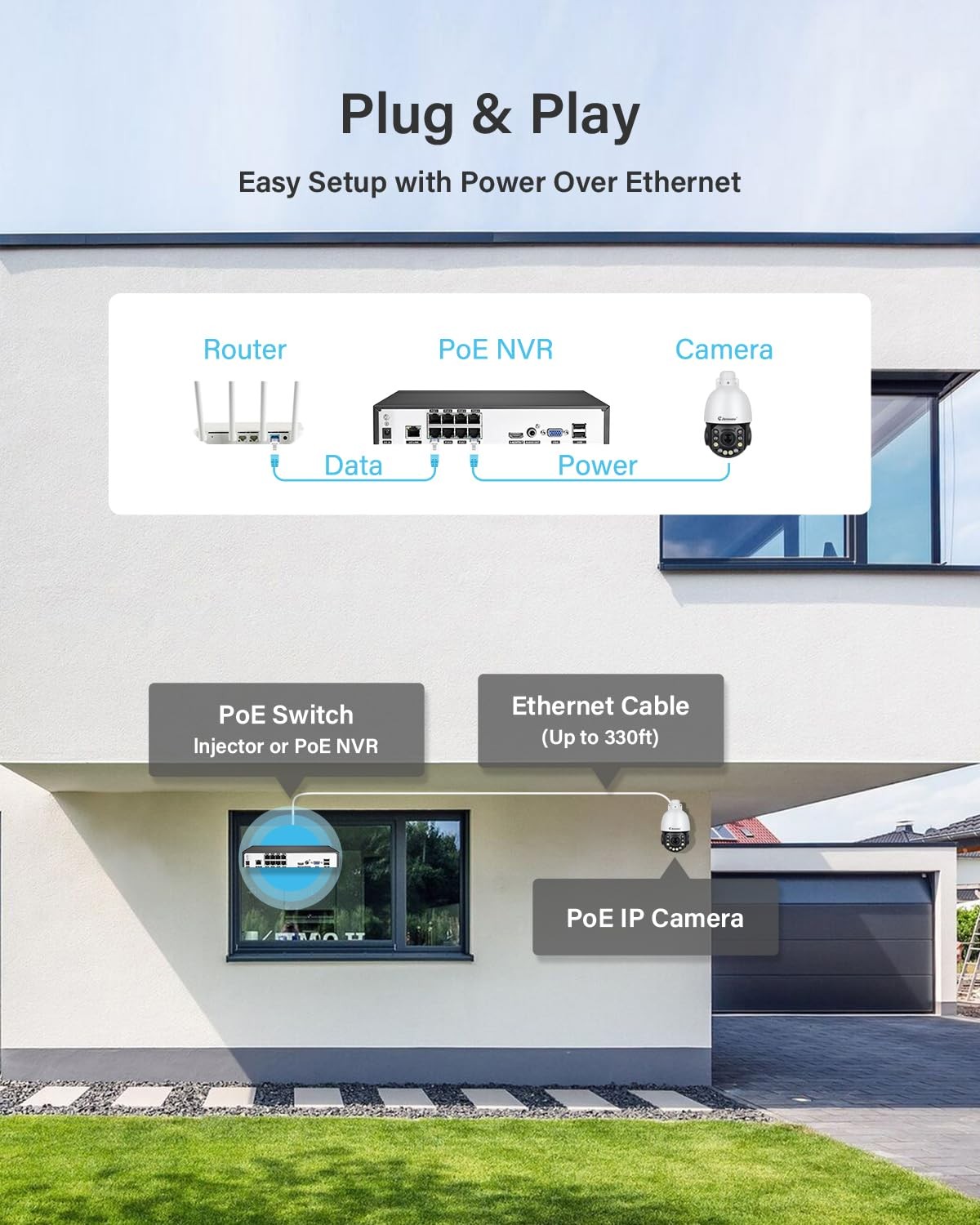 Jennov 6MP POE Security Camera Outdoor 20X Zoom Auto-tracking PTZ Dome Camera