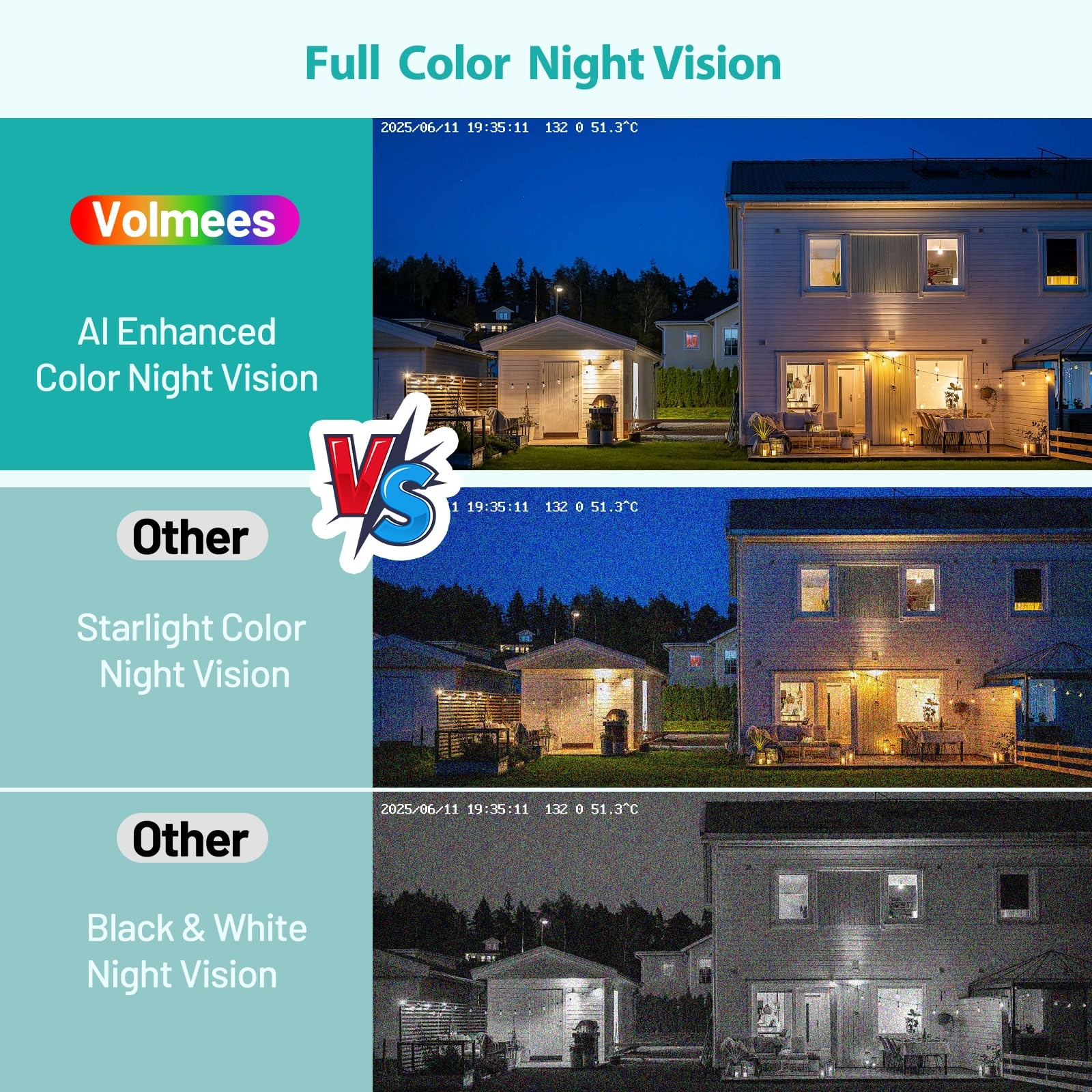 volmees 2K Window Camera, 5G & 2.4GHz WiFi Indoor Dome Camera Short-2P, Black