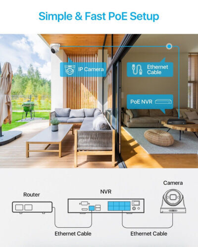 ZOSI 4K 8CH/16CH PoE Security IP Camera System Outdoor NVR AI Color Night Vision