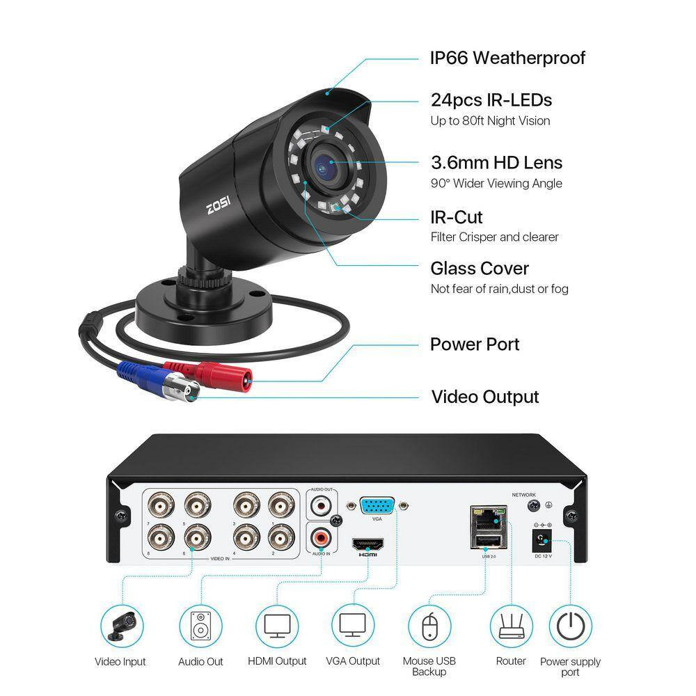 8-Channel H. 265+ 2MP DVR Home Security Camera System with 6 1080P FHD Wired Out