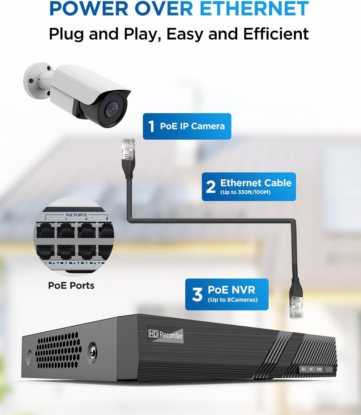 4K POE NVR Camera System 4 8MP Cameras Outdoor Security, human/car detection