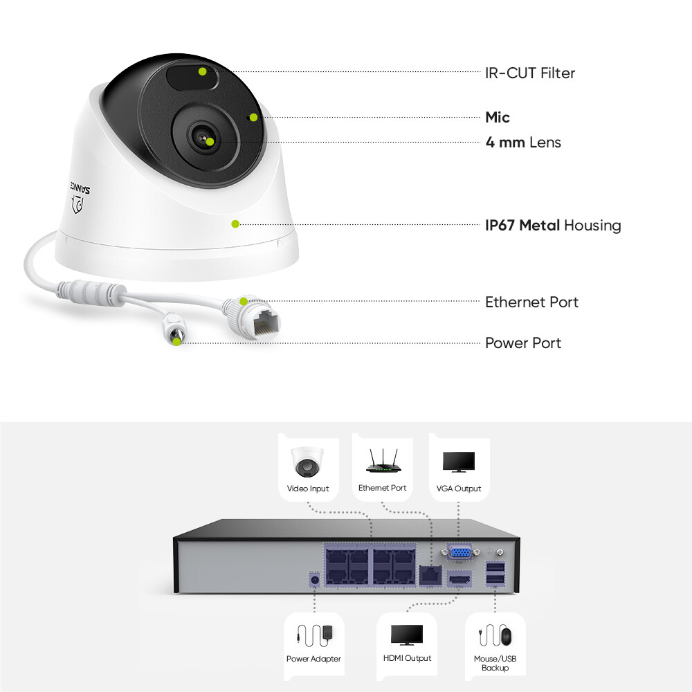 SANNCE 8CH 6MP NVR 3MP Audio Record POE Security Camera System Night Vision AI