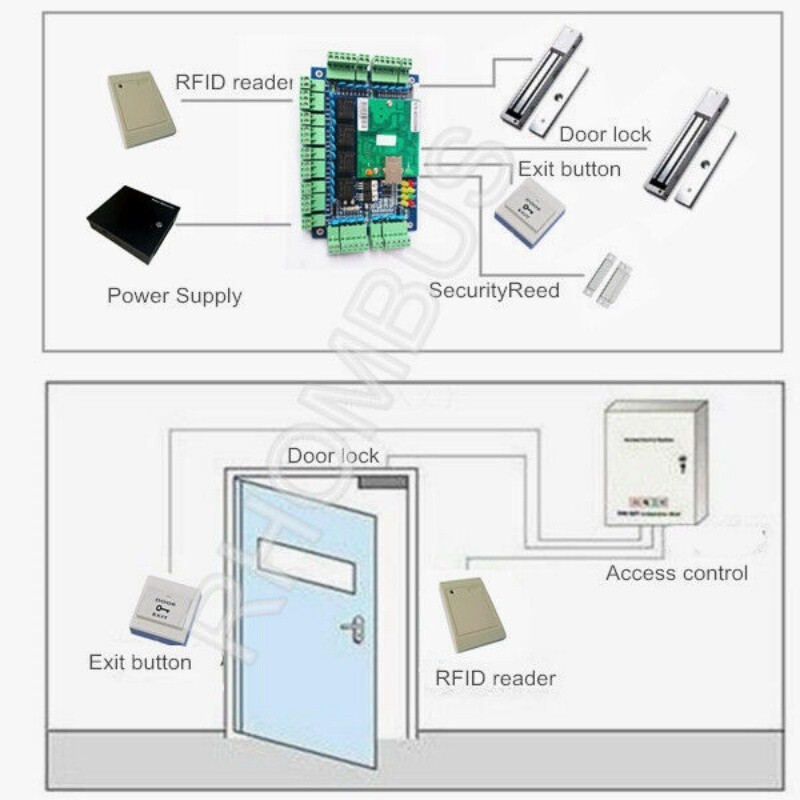 4-Door Control Kit with Reader/Switch/Power Unit/Key Fob/280kg Magnetic Locks