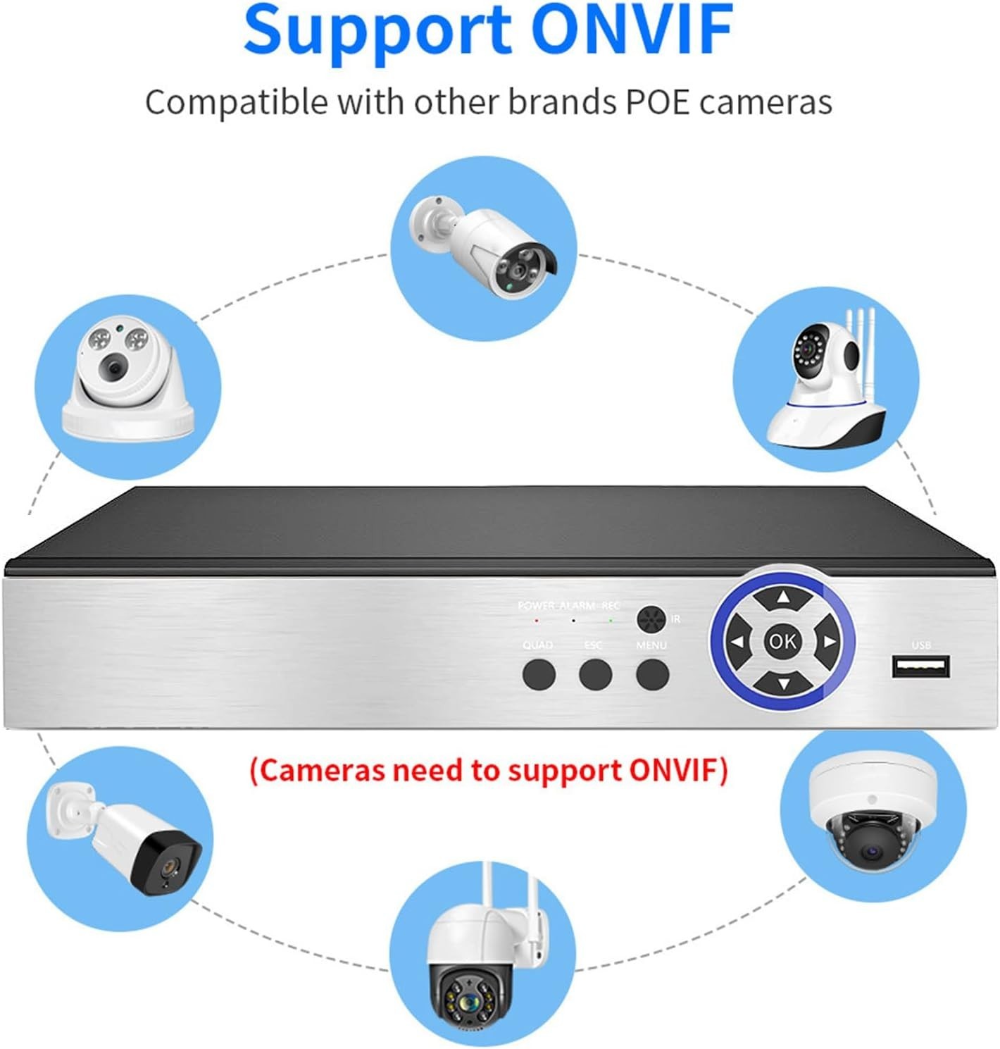 Smart 4K 8-Channel NVR with Ethernet Connectivity & Face Detection Capability