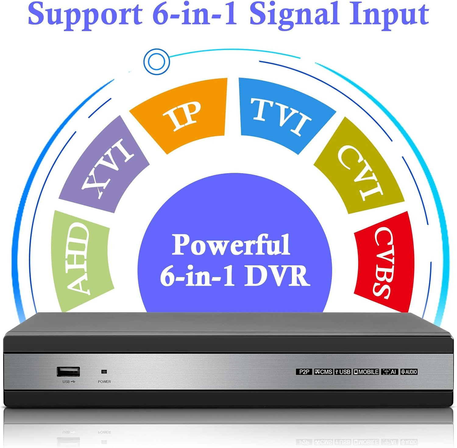 Security Camera System, 4 Channel 6IN1 DVR for Security Camera/AHD/TVI/CVI/CVBS