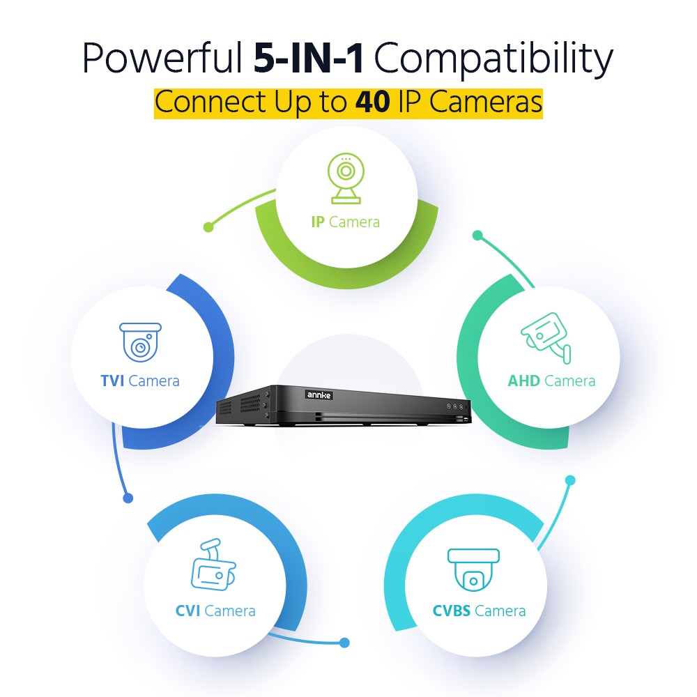 ANNKE 32CH 3K Lite DVR 5MP Audio Security Camera System Color Night AI Detection