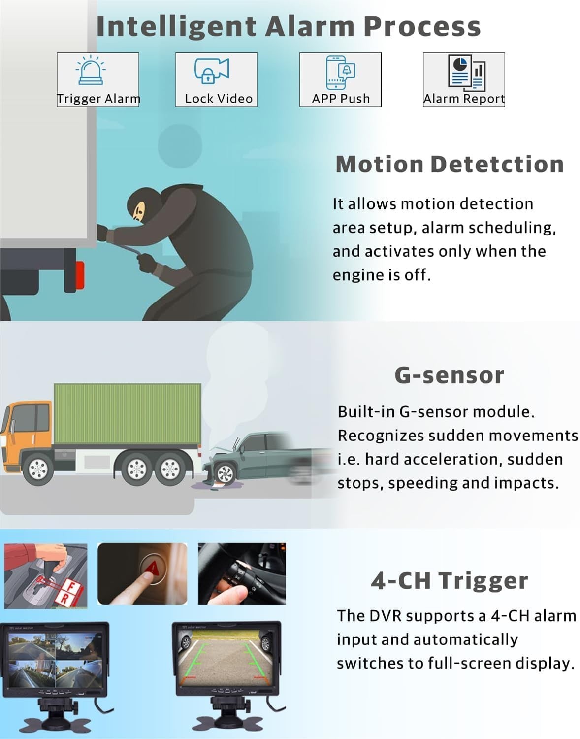 NEW JOINLGO 8-CH 1080P Mobile DVR System | 1TB SSD | 4G WiFi GPS Fleet