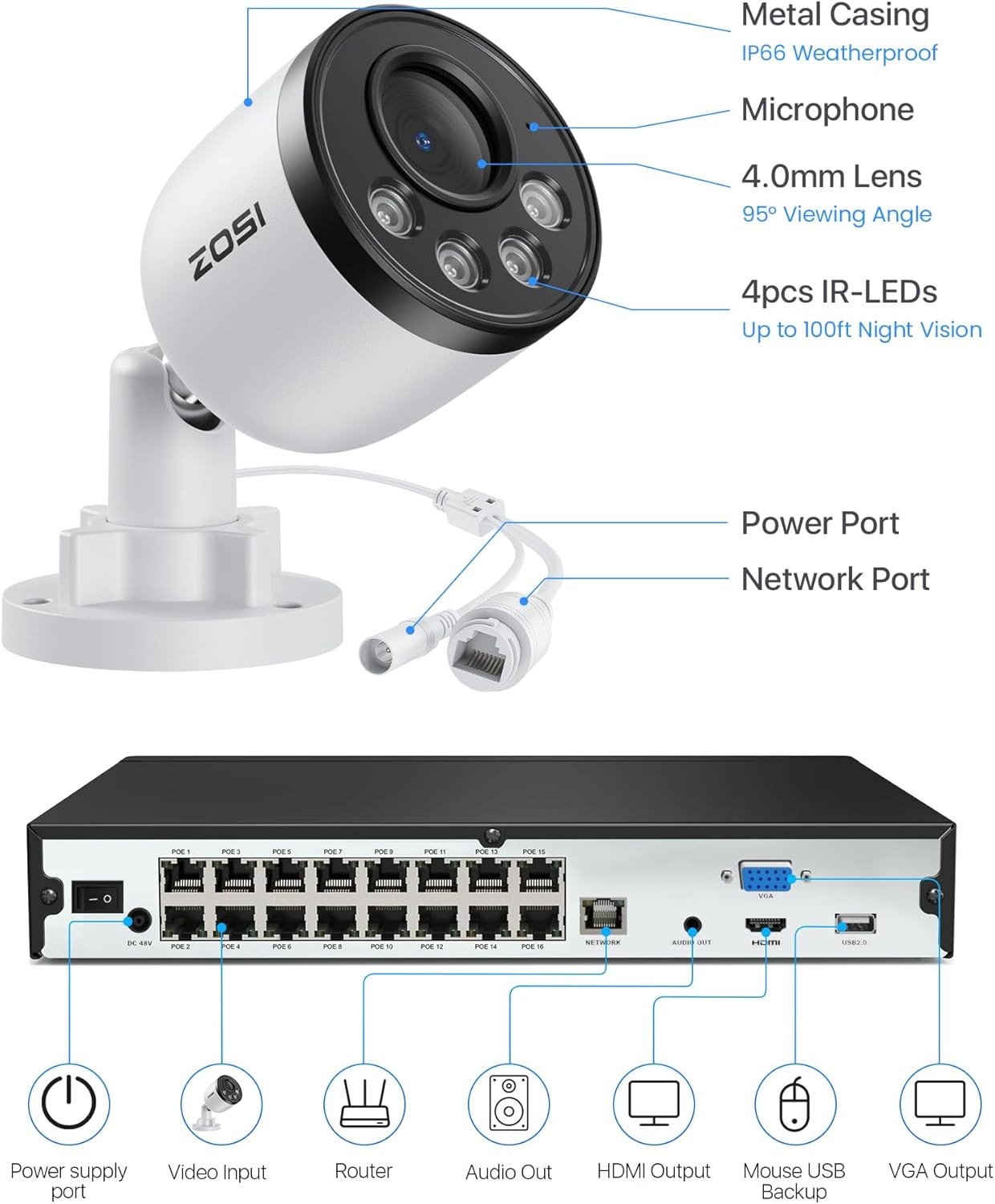 ZOSI 16CH NVR 4K PoE Security Camera System Outdoor Person Vehicle Detection 4TB