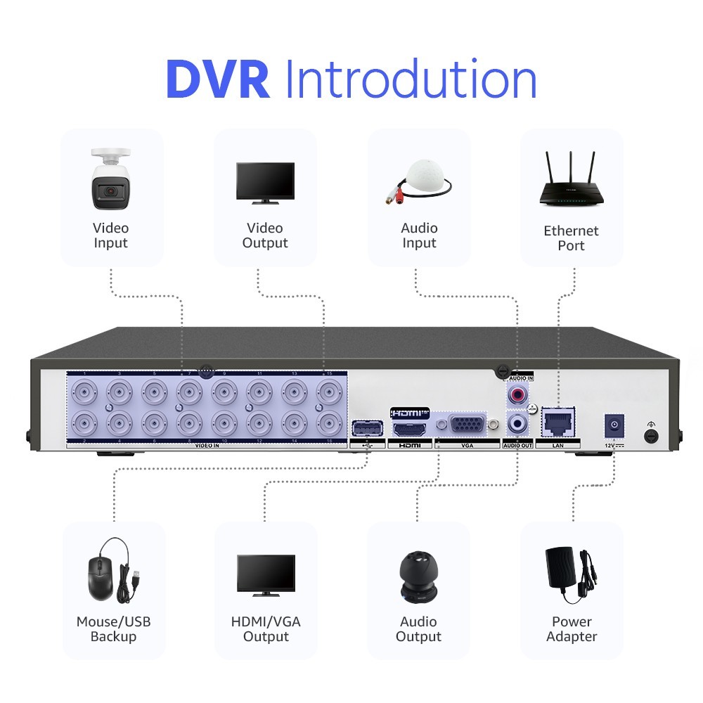 ANNKE 16CH 4K 8MP DVR 5MP CCTV Security Camera System H.265+ AI Human Detection