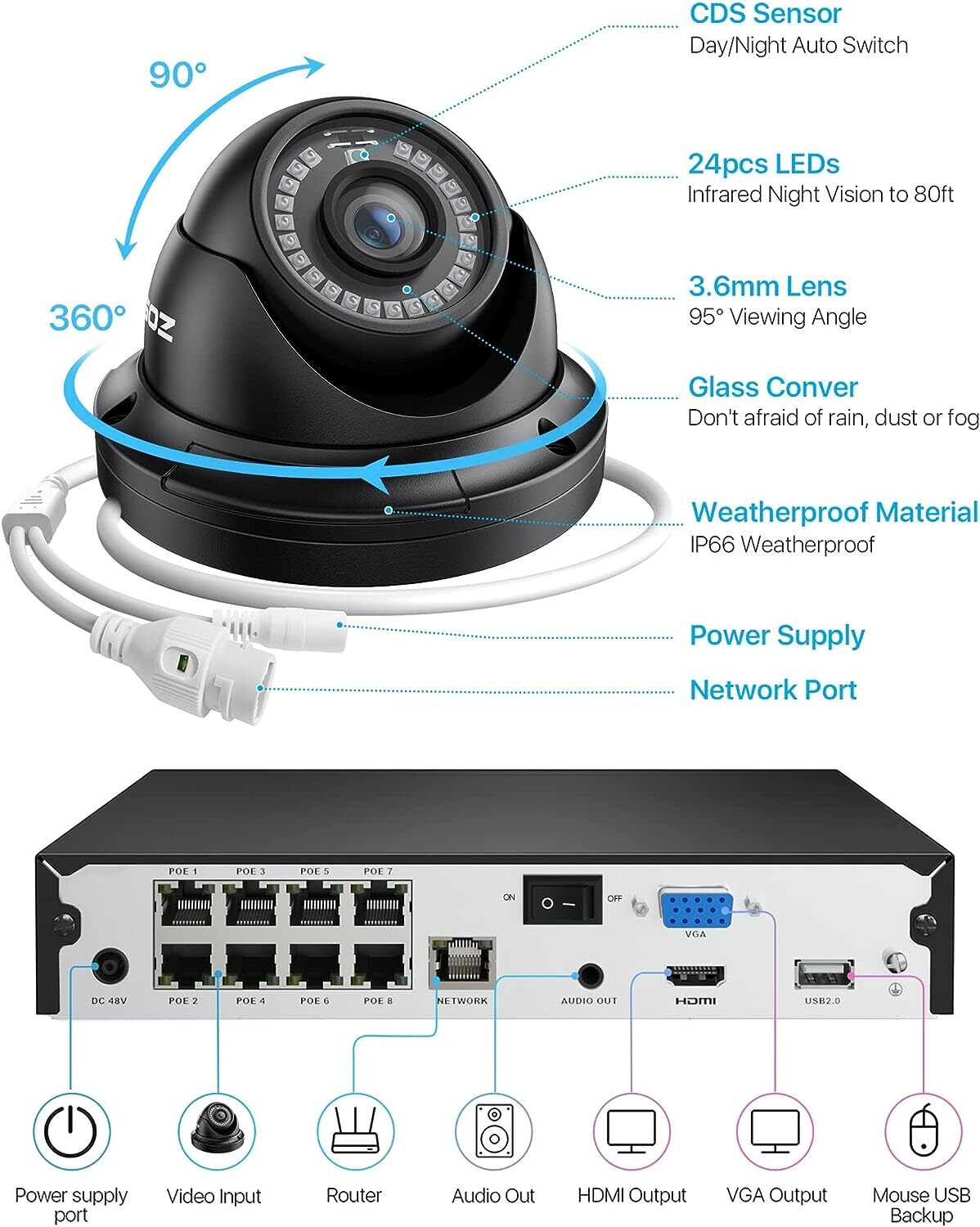 ZOSI 8 Channel 4K PoE Home Security 5MP IP Camera System Audio Motion Detect 2TB