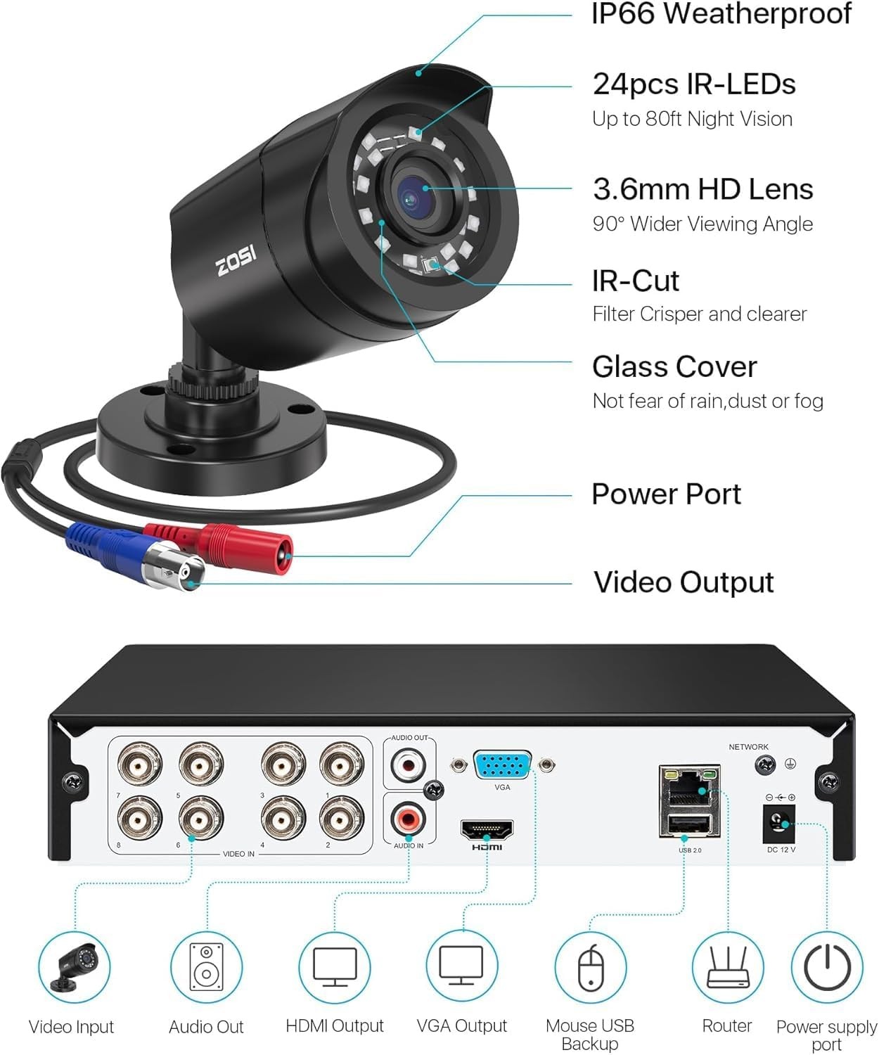 ZOSI 3K Lite Security Camera System with AI Human 8CH+4Cam+1TB, Wired-4Cam