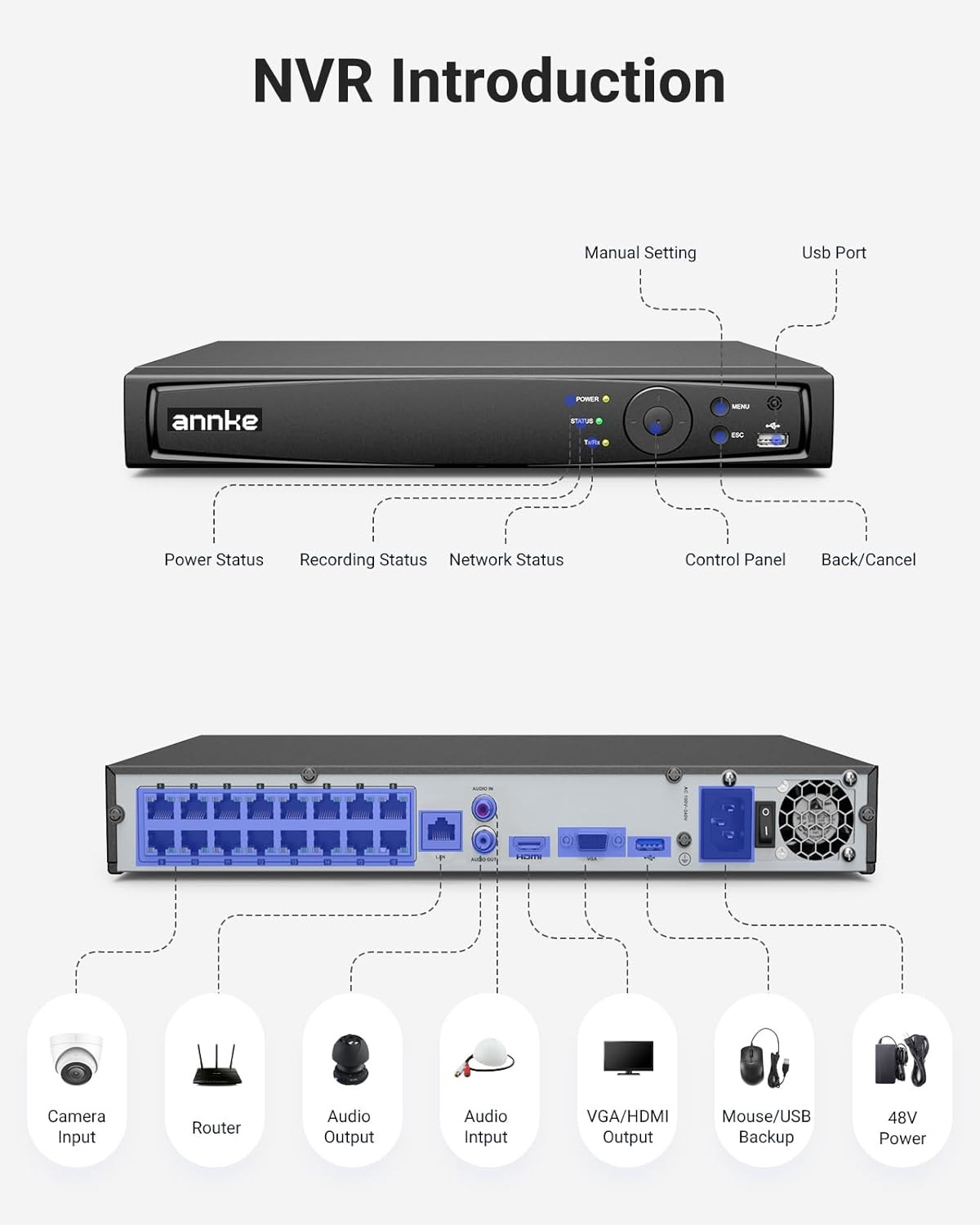 16 Channel NVR for Security Camera, 5-In-1 16CH 12MP Network Video Recorder with