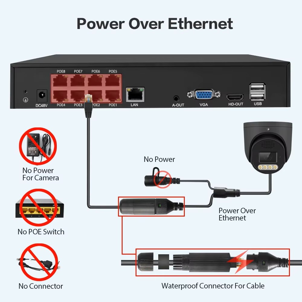 4K 4CH POE NVR 5MP POE Security Camera System Two Way Audio CCTV Outdoor 1TB