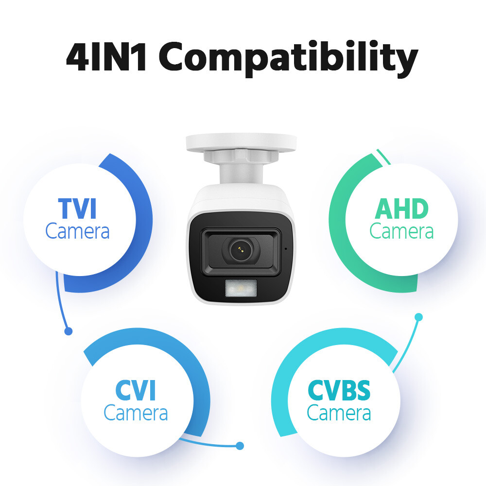 ANNKE 8CH NVR 5MP POE CCTV Security Camera System Audio Recording Outdoor H.265+
