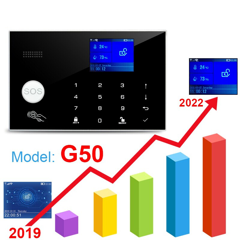 Sistema de Alarma para Casa Security Alarm System Wireless WIFI GSM Alexa Google