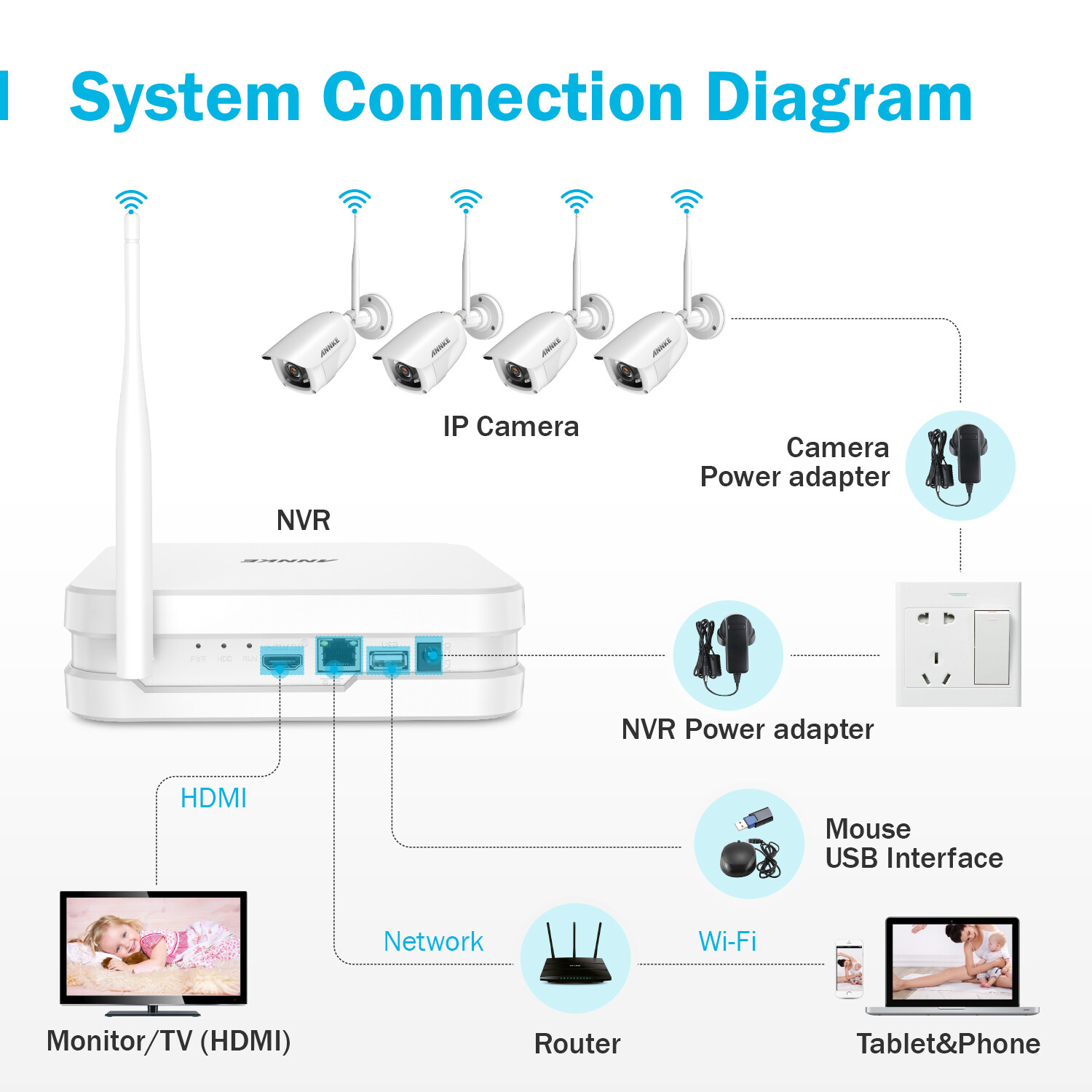 ANNKE HD 1080P Wireless Security IP Camera System 8CH NVR 2MP Video IR Night 1TB