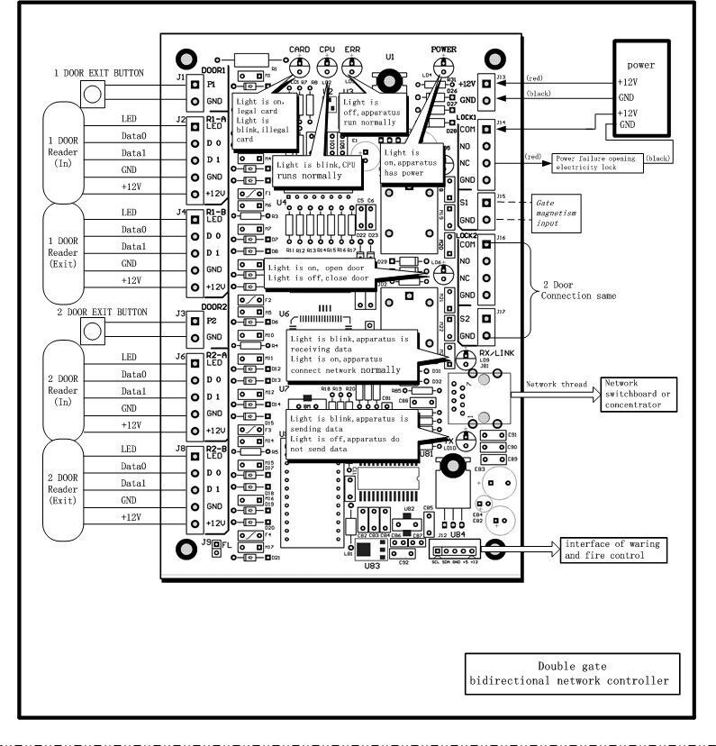 2-Door Control Kit with Reader/Power Unit/Electric Strikes/Key Fob/ LocksSwitch/