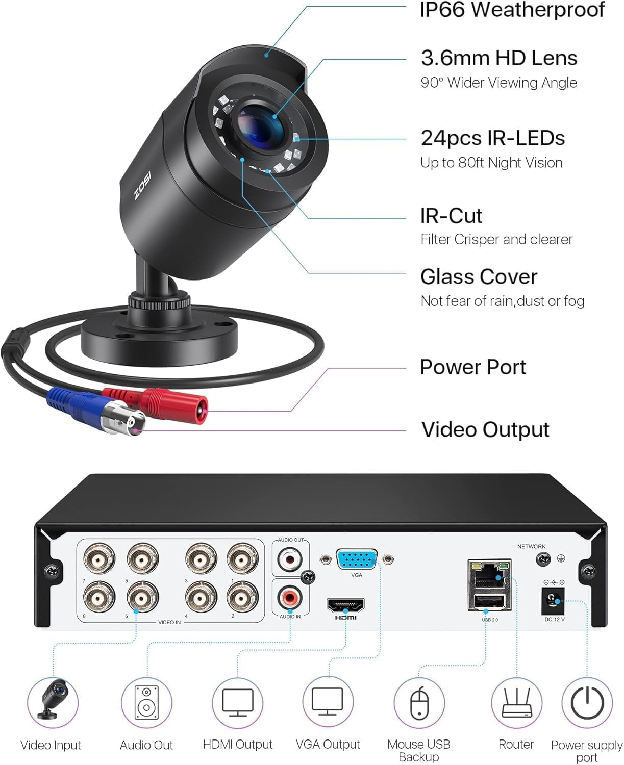 ZOSI 3K Lite 8CH Home Security Camera System Outdoor Indoor,Ai Human/Vehicle Det