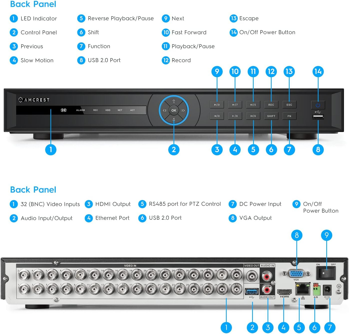 5MP Ultrahd 32 Channel DVR Security Camera System Recorder, 5MP Security DVR for