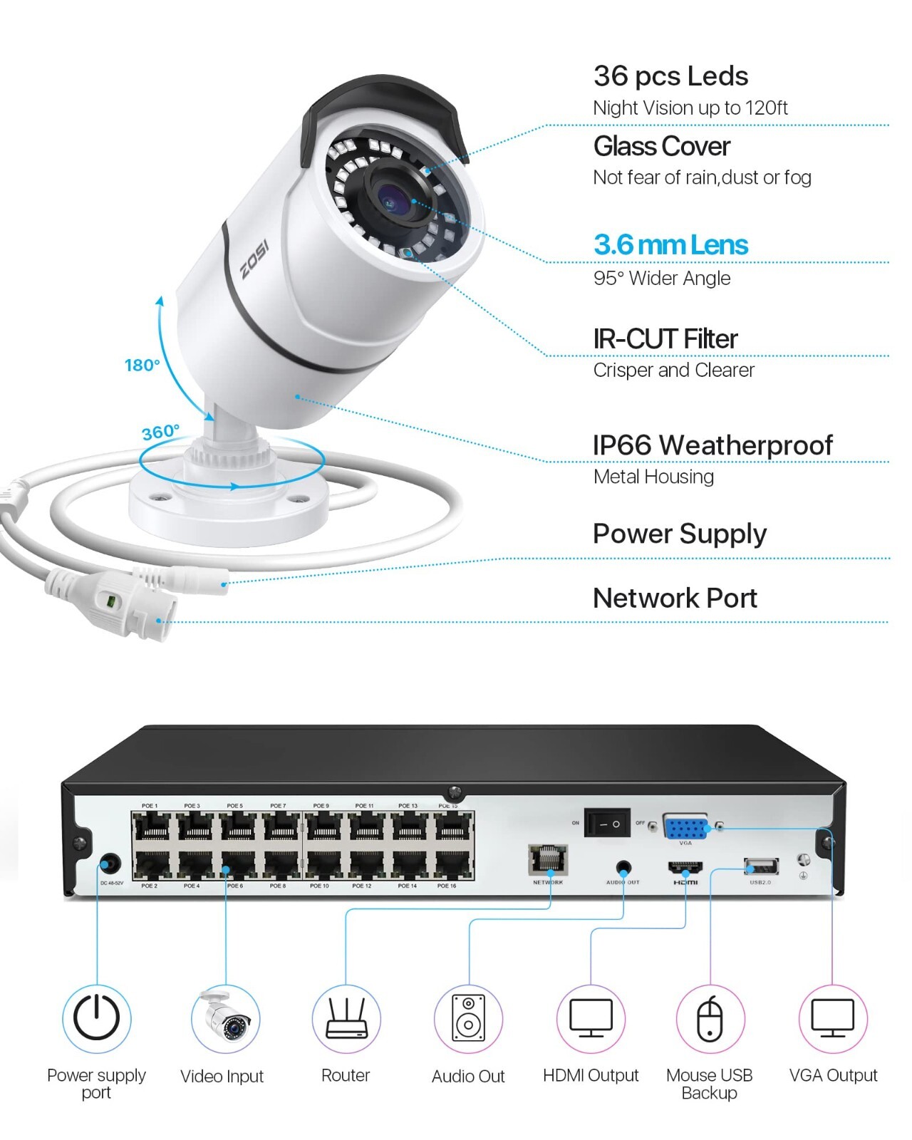 ZOSI 16CH H.265+ 4K NVR 5MP PoE Security 24/7 Recording Camera System 4TB HDD