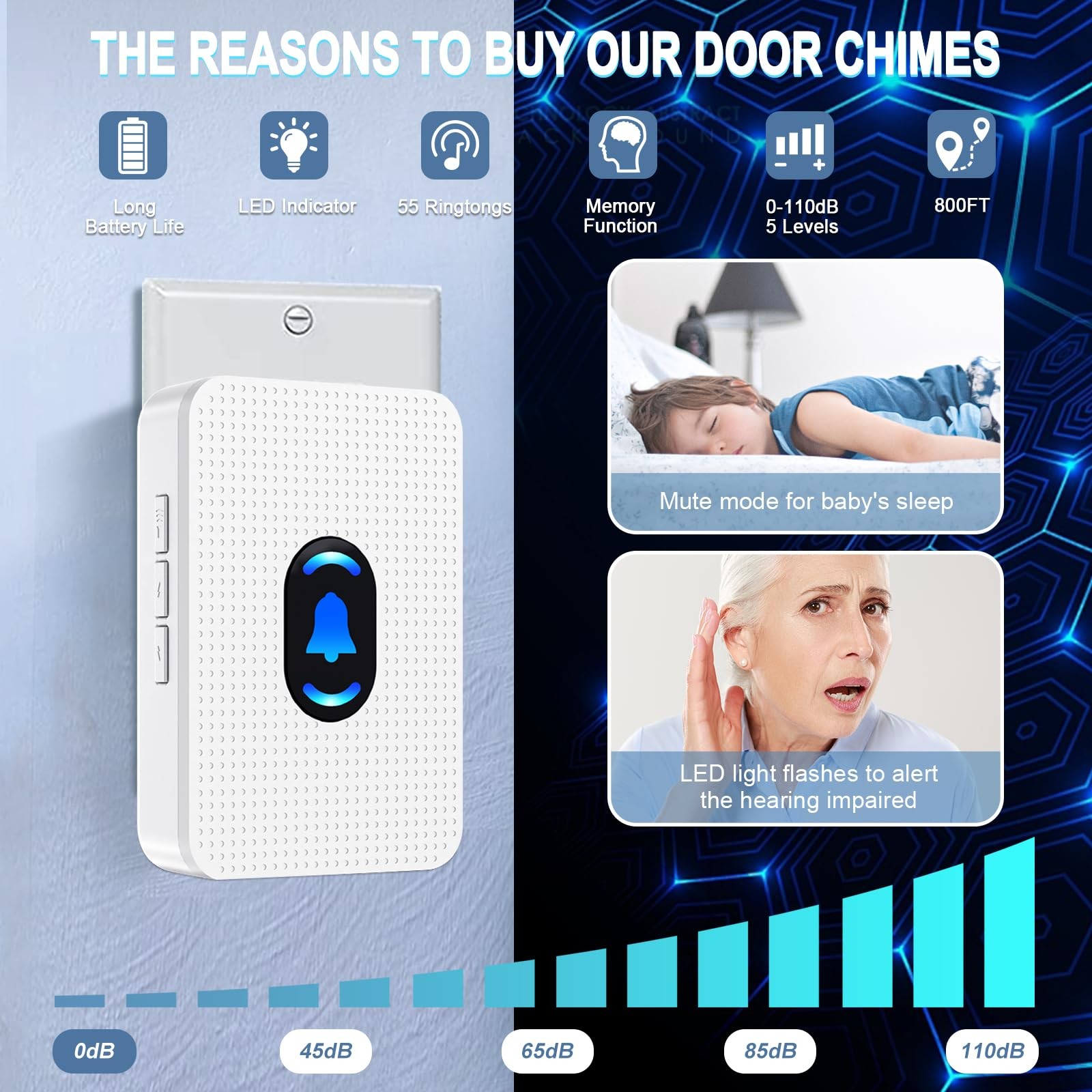 Wireless Door Chime Alarm System – 800ft Range, 20 Melodies, 5 Volume Levels, LE