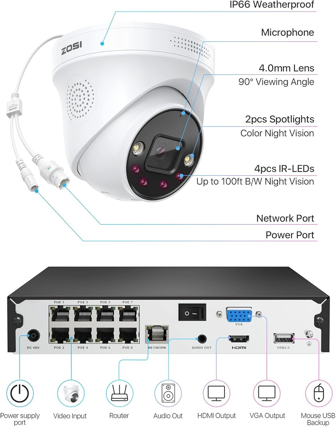 4K 8CH Spotlight Poe Security Camera System,4Pcs 5MP Indoor Outdoor Poe IP Camer
