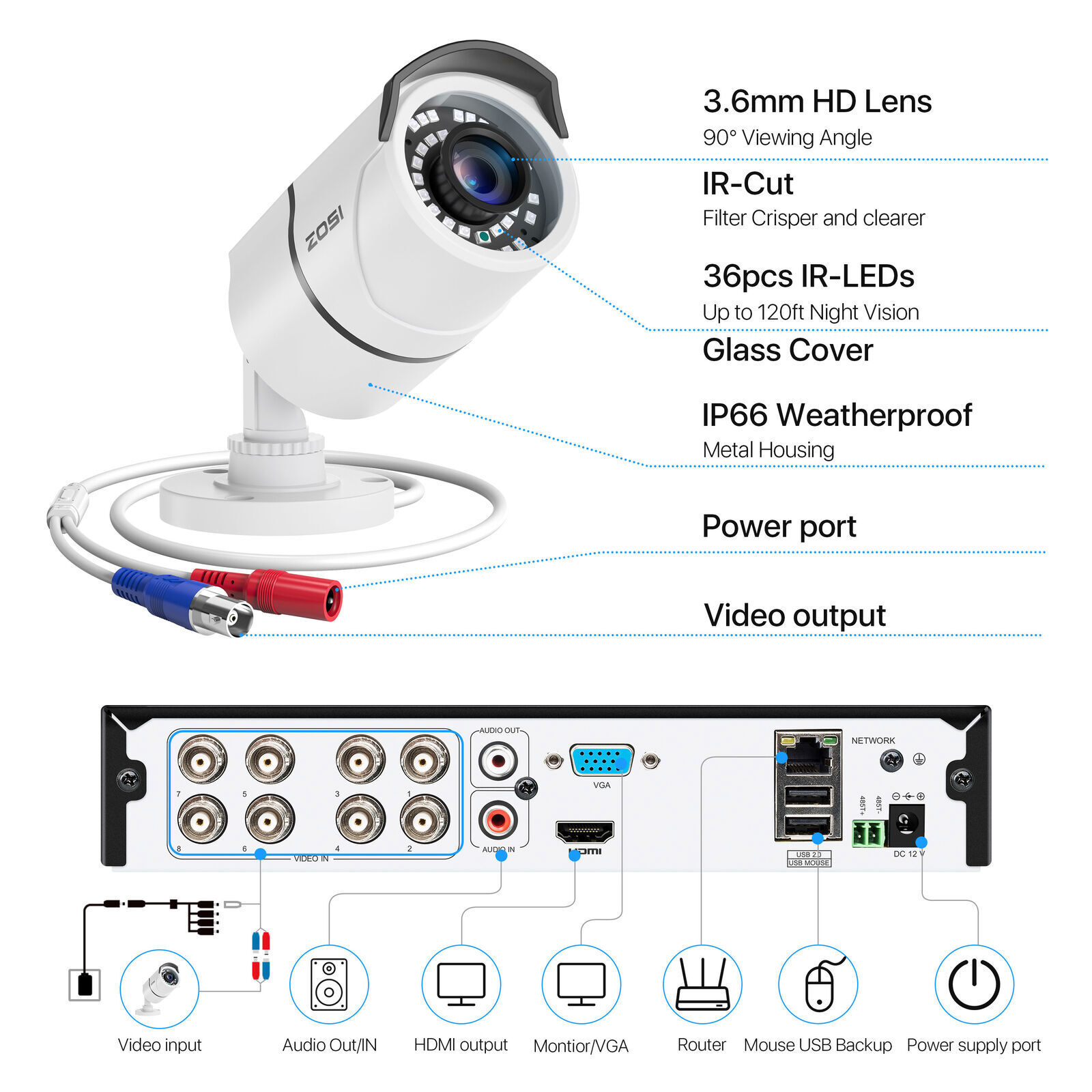 ZOSI 8CH 5MP Lite DVR 1080P Outdoor Security Camera System Wired Remote Viewing