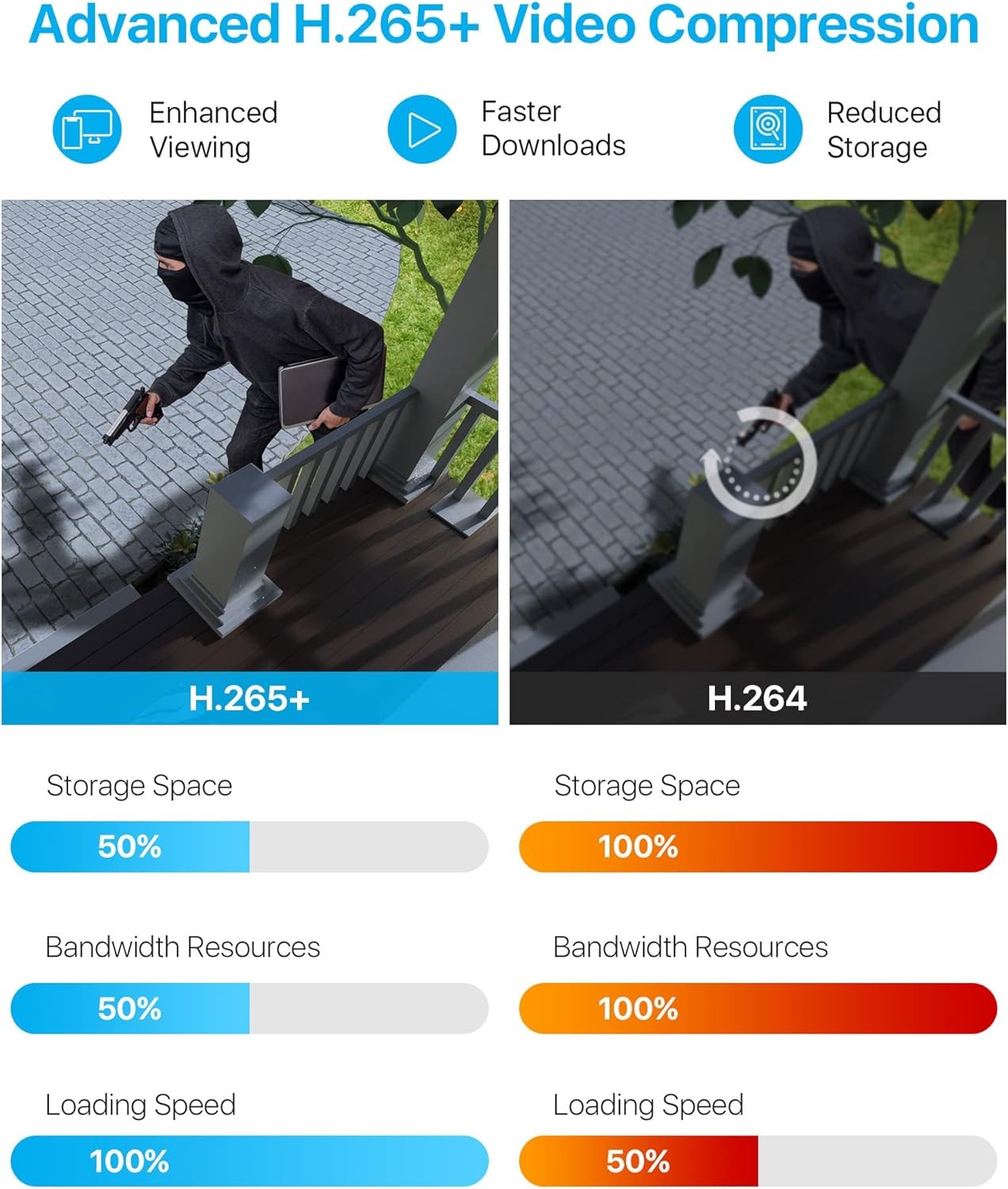 ZOSI 16CH 1080P Security Camera System H.265+AI Human Vehicle Detection no HDD