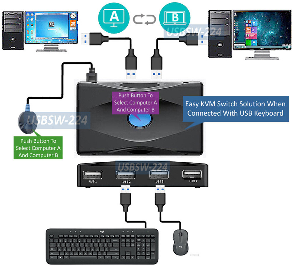 USB 2.0 Device Sharing Switch With 2 USB Inputs And 4 USB Outputs