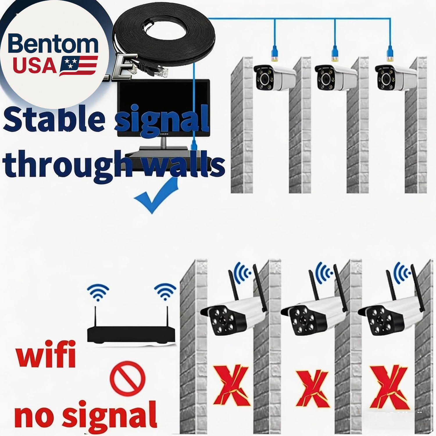 Poe Security Camera System Surveillance NVR Kits, 4Pcs Cameras with Person/Pet/V