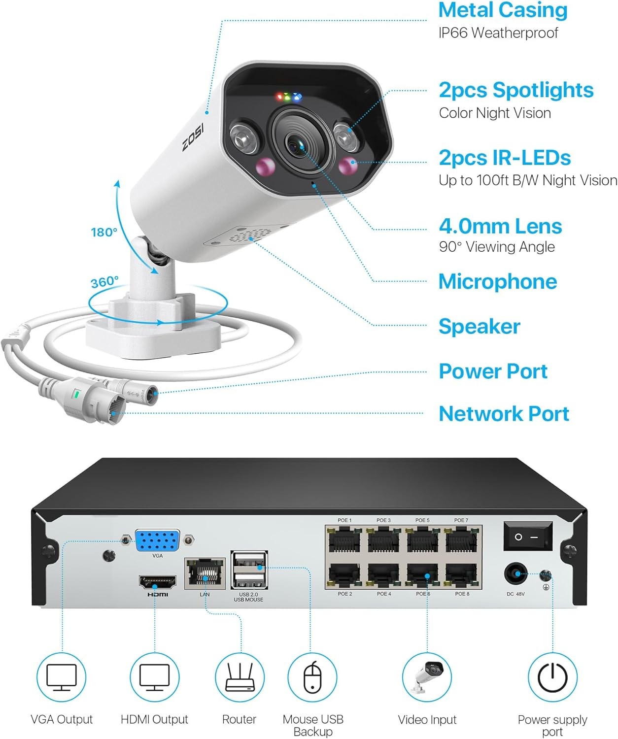 ZOSI 8CH 3MP Wireless Security Camera System IP WIFI Color Night Vision Audio