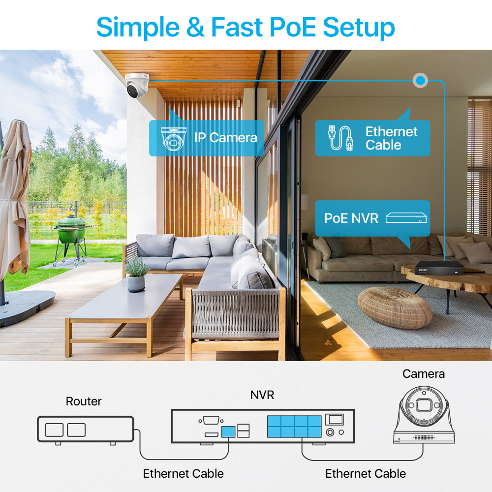 ZOSI H.265+8MP 16CH NVR 4K Home PoE IP Security Camera System CCTV IR Outdoor 4T
